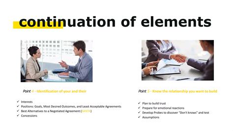 Phases of negotiation | PPTX