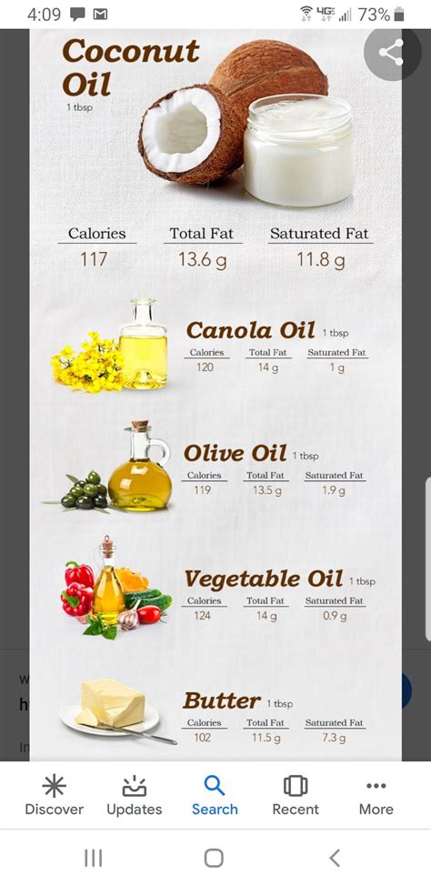 Coconut Oil Substitutes. 1:1 | Baking with coconut oil, Cooking with ...