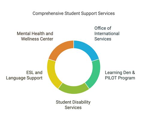 Johns Hopkins University Admissions 2026: Eligibility & Application Process