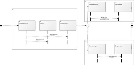 Interaction Overview Diagram Example 的图像结果