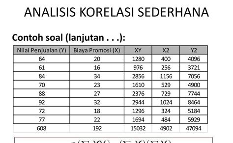 Contoh Soal Analisis Korelasi: Panduan Lengkap