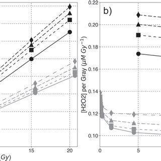 Image result for How Do You Make H2O2