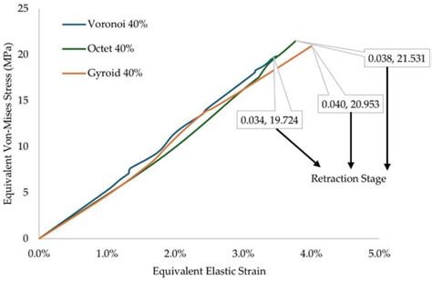 Computation | Special Issue : Advanced Topology Optimization: Methods ...