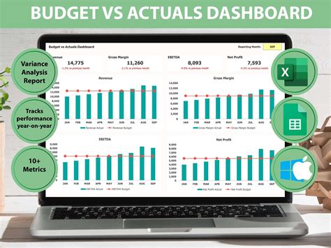 Dashboard-Vorlage „Budget vs. Ist-Werte" Holen Sie sich jetzt Excel ...