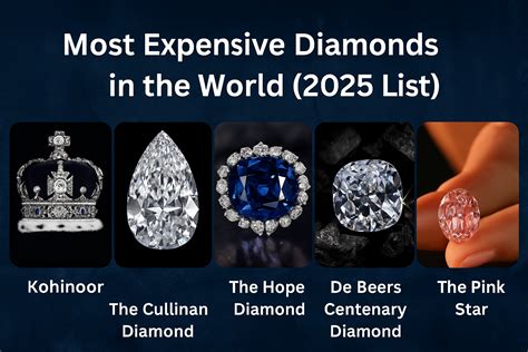 The Most Expensive Diamonds in the World (2025 List) - BlueStone Blog