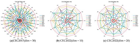 An Enhanced Polar Lights Optimization Algorithm with Symmetry ...