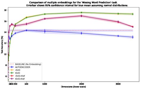 Image result for L Linear Scale Graph