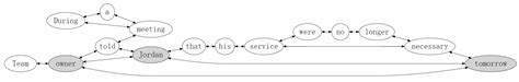 Event Detection Using a Self-Constructed Dependency and Graph ...