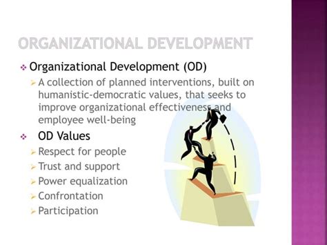 Change Process Model 的图像结果