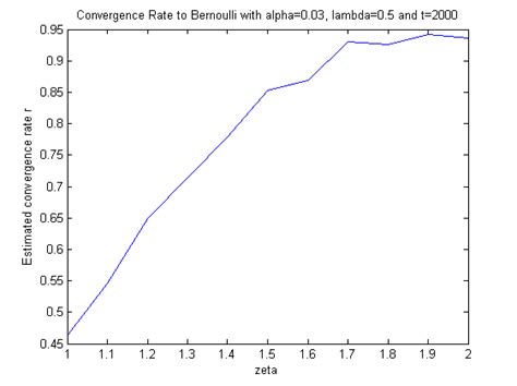 On the Optimal Rates of Convergence for Nonparametric Deconvolution Problems
