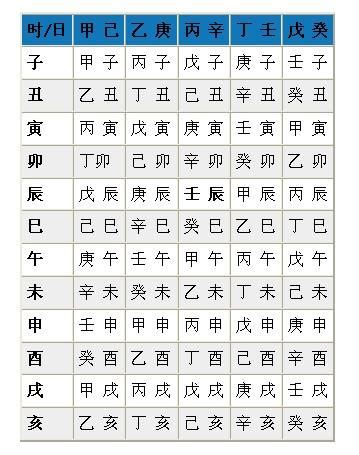 完整的八字万能速查表 - 起名网