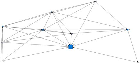 Complexity Assessment in Projects Using Small-World Networks for Risk ...