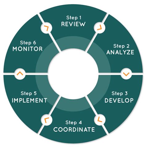 Process Wheel 的图像结果