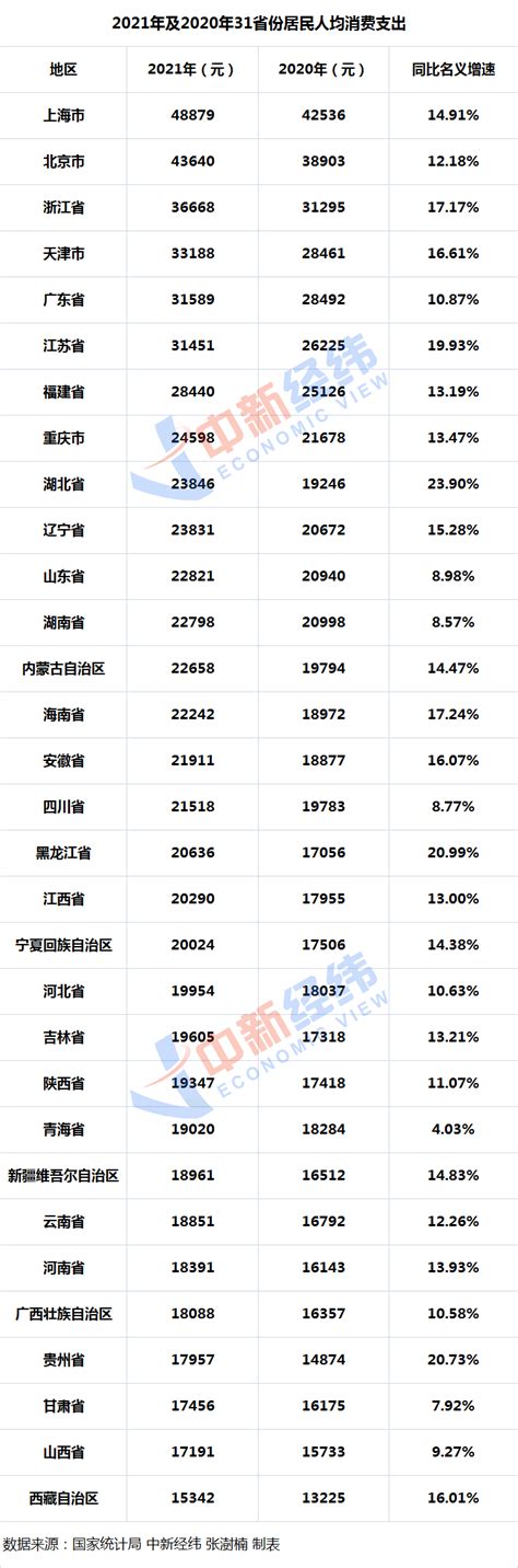 2013-2017年辽宁省居民人均可支配收入、人均消费性支出及消费结构分析_华经情报网_华经产业研究院