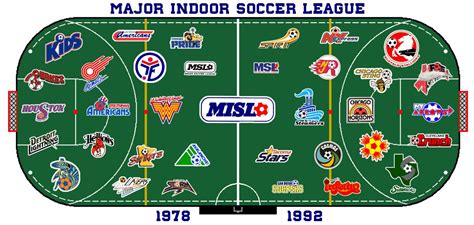Pin by Bill Jones on Gumball King | Indoor soccer, Soccer league, World ...