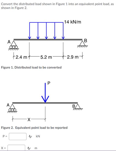 Image result for Convert Distributed Load to Point Load
