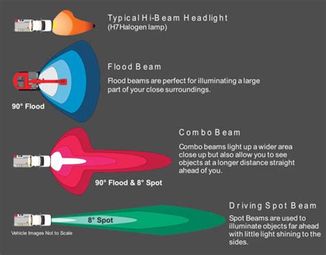 Image result for Beam Pattern