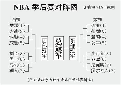 19861nba季后赛_nba季后赛得分榜 - 随意云