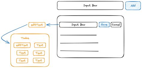 React To-Do List Dev Ed 的图像结果