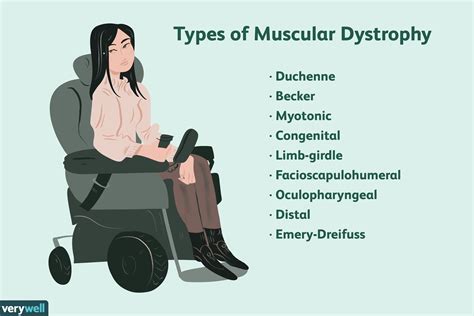 Muscular Dystrophy Patients