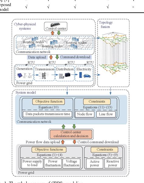 Image result for Properties of Constraint Method in Multi Objective Optimization