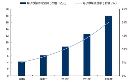 泵市场分析报告_2018-2024年中国泵市场调查与行业竞争对手分析报告_中国产业研究报告网