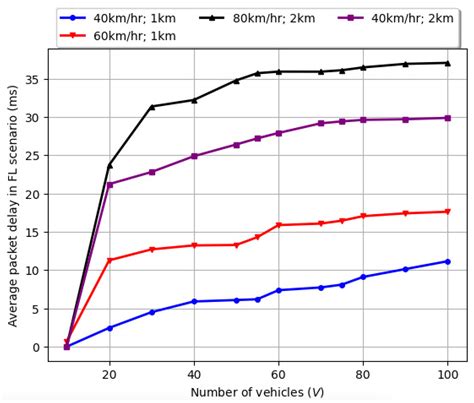 Federated Reinforcement Learning for Collaborative Intelligence in UAV ...