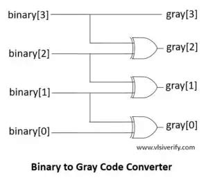 Decimal to Bcd Encoder 的图像结果