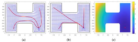Decentralized Navigation with Optimality for Multiple Holonomic Agents ...
