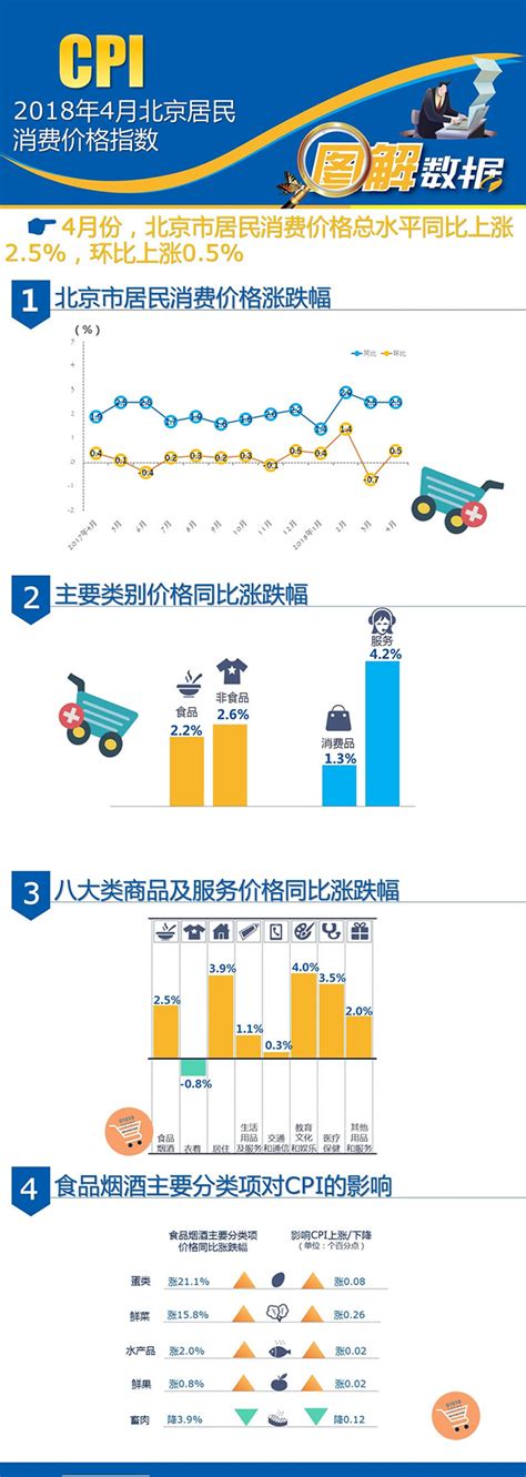 2018年4月北京居民消费价格指数_数读_首都之窗_北京市人民政府门户网站