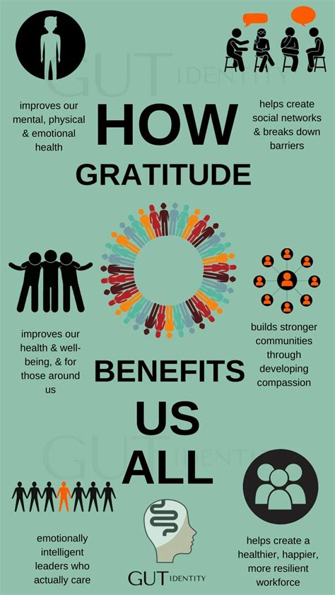 Gratitude benefits us all ideas for a stronger community improved lifestyle high emotional iq ...