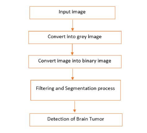 Image result for How Algorithms Work