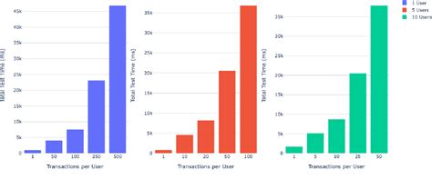 Plastic Tracking Using Blockchain 的图像结果