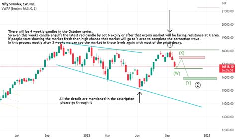 Image result for Straddle Chart