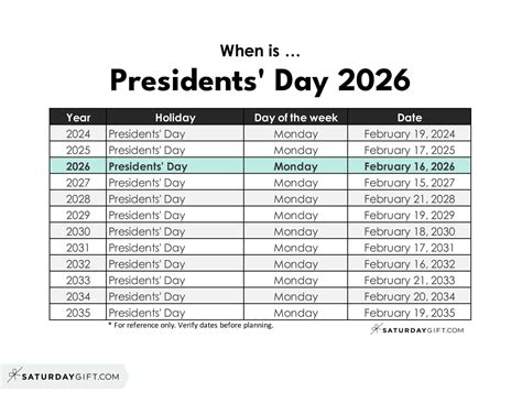 Presidents Weekend 2026