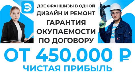 Каталог франшиз для бизнеса в 2025 | Купить франшизу в России