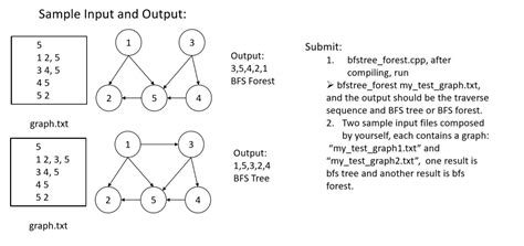 Image result for BFS Tree vs BFS Graph