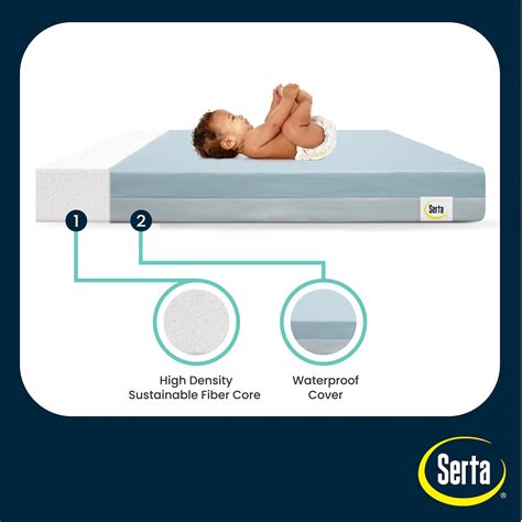 Perfect Embrace Eco Crib and Toddler Mattress | Delta Children
