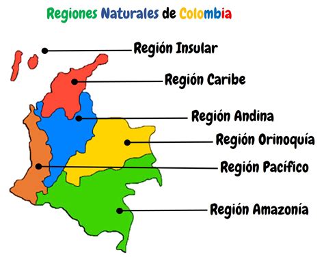 Cuales Son Las Regiones Naturales
