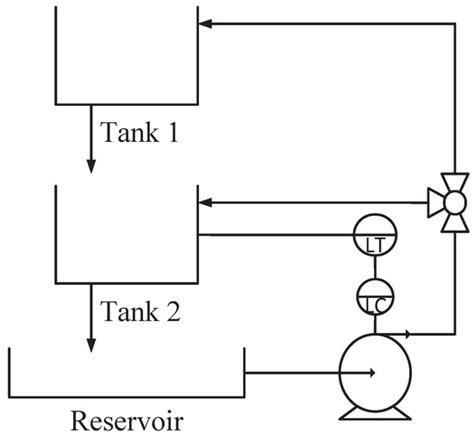 Deep Transfer Learning for Approximate Model Predictive Control