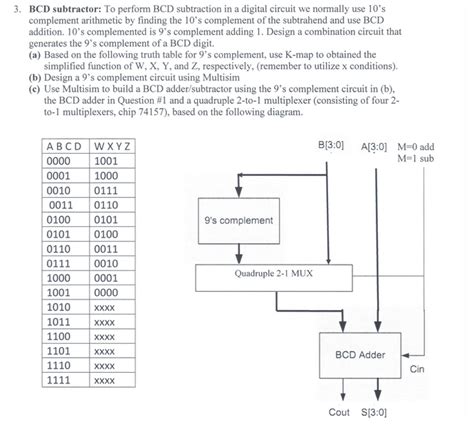 Image result for Example of Bcd Code Subtraction