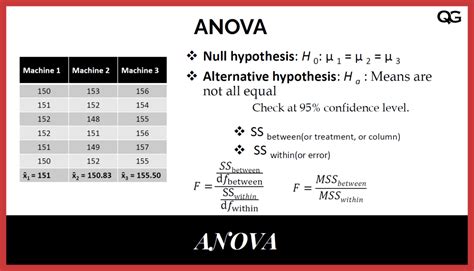 Image result for Anova Method Explained