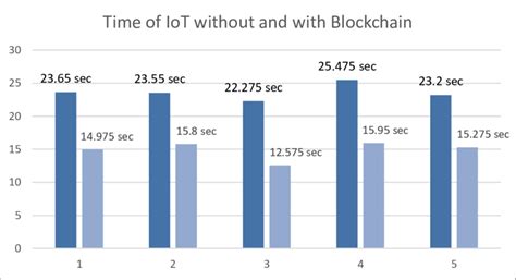 Image result for Watch Data Time Comparison