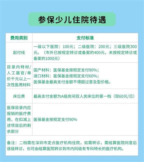 宝宝医疗保险报销多少（宝宝医保报销时间限制） - 掌中宝