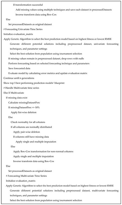 Preptimize: Automation of Time Series Data Preprocessing and Forecasting
