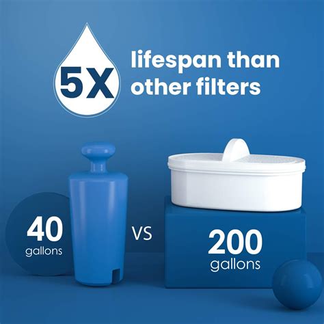 Waterdrop 200-Gallon Long-Life Lucid 10-Cup Water India | Ubuy