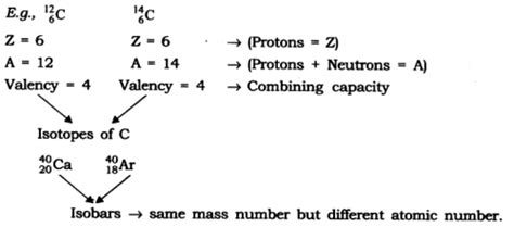 Class 9 Science Chapter 4 Question Answers - Structure of the Atom