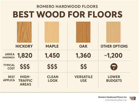 Best wood for floors: Top 3 Stunning Picks in 2025