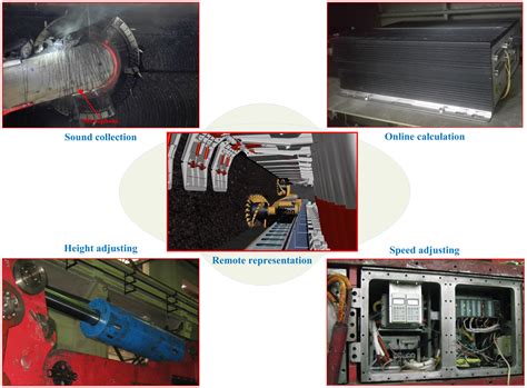 Acoustic-Based Cutting Pattern Recognition for Shearer through Fuzzy C ...
