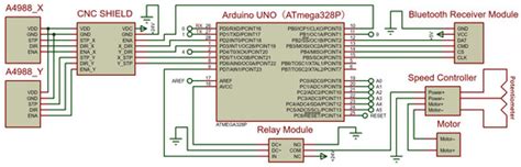 Parameter Optimization of the Harvest Method in the Standardized Hedge ...